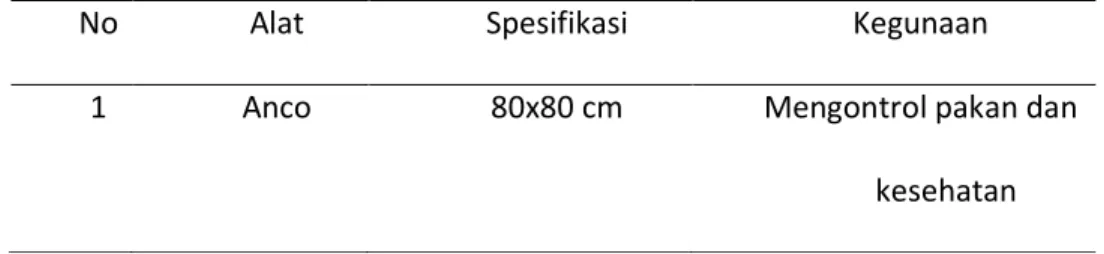 Tabel 1 Alat yang digunakan pada pengelolaan pakan udang vaname 