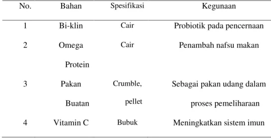 Tabel 2 Bahan yang digunakan pada pengelolaan pakan udang vaname    