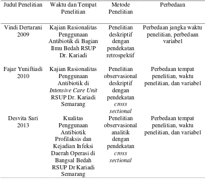 Tabel 1.  Orisinalitas penelitian 