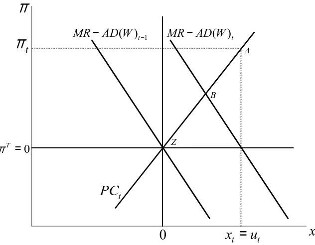 Figure 2: The Walsh Model