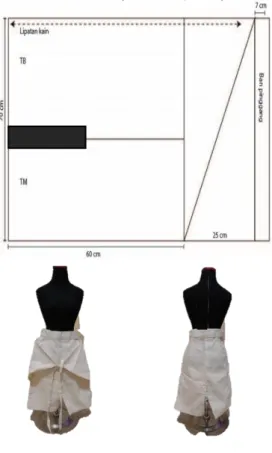 Gambar 7. flat pattern celana zero waste beserta  hasil peneliti dengan peletakan memanjang