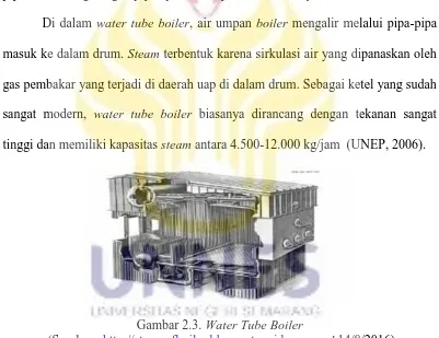 Gambar 2.3. Water Tube Boiler(Sumber : http://steamofboiler.blogspot.co.id accessed 14/8/2016)