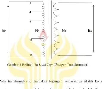 Gambar 4 Belitan On Load Tap Changer Transformator 