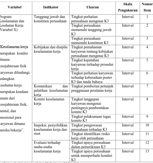 Tabel 3. 1 Operasional Variabel Keselamatan dan Kesehatan Kerja 