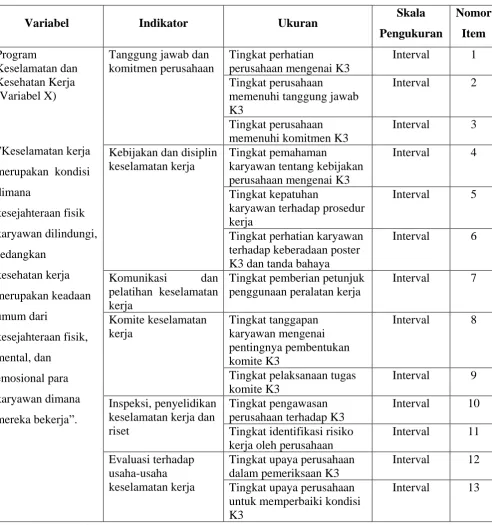Tabel 3. 1 Operasional Variabel Keselamatan dan Kesehatan Kerja 