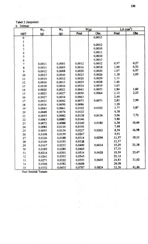Tabel 2 b. (lanjutan):Delmar