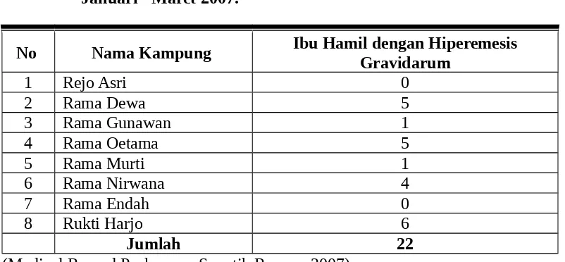 Tabel 2.  Jumlah Ibu Hamil dengan Hiperemisis Gravidarum pada bulan