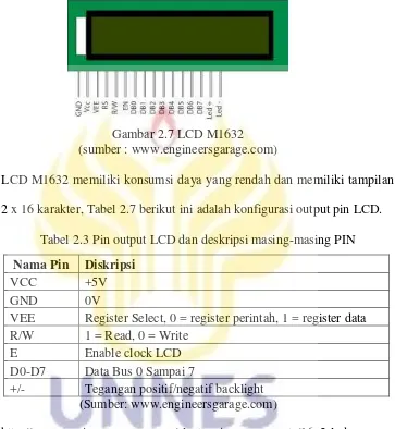 Gambar 2.7 LCD M1632 