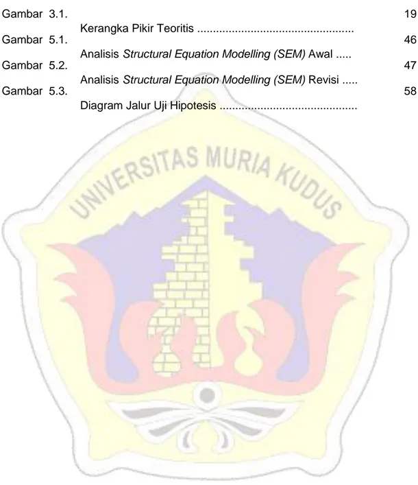 Gambar  3.1.  Gambar  5.1.  Gambar  5.2.  Gambar  5.3. 