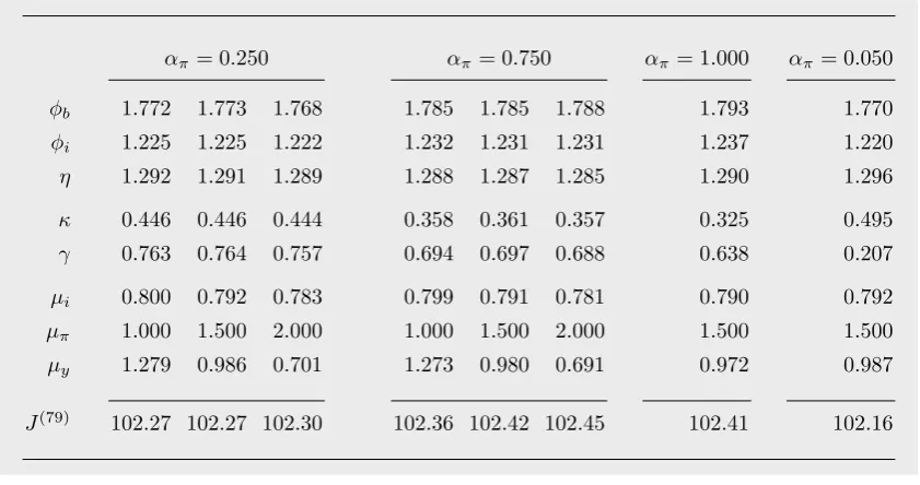 Table 5: A continuum of almost equivalent matches for SD–1 (GM).