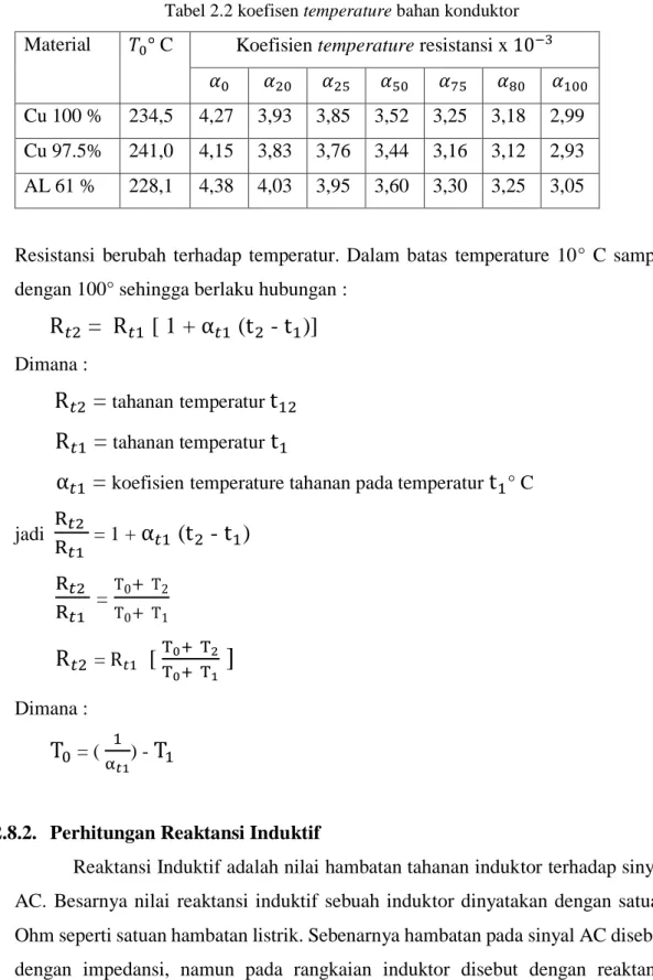 Tabel 2.2 koefisen temperature bahan konduktor 