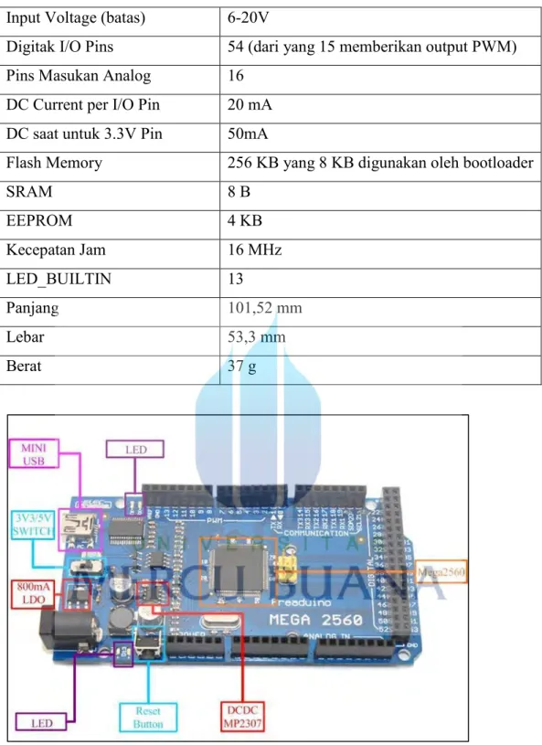 Gambar 2.2.1  Peta Pin Arduino Mega 2560 