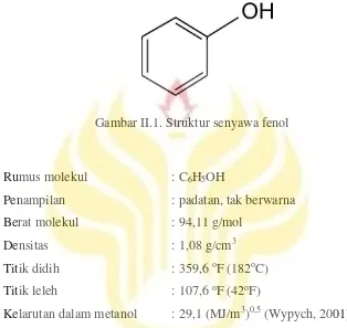 Gambar II.1. Struktur senyawa fenol 