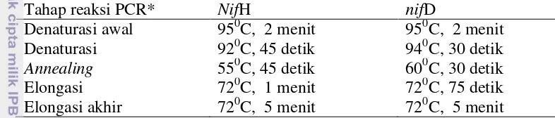 Tabel 2  Kondisi reaksi PCR untuk amplifikasi gen nifH dan nifD 
