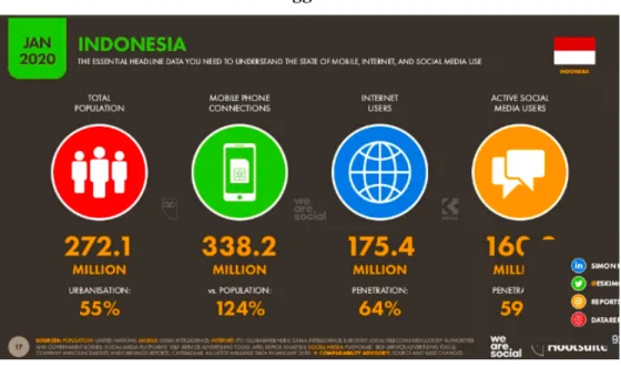 Gambar 1.1 Penetrasi Pengguna Internet di Indonesia 