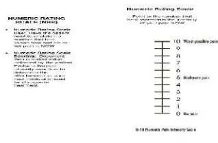 Gambar 3.Faces Pain Rating Scale20