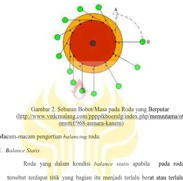 Gambar 2. Sebaran Bobot/Masa pada Roda yang Berputar(http://www.vedcmalang.com/pppptkboemlg/index.php/menuutama/ot