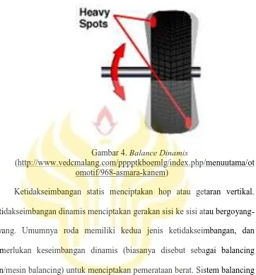 Gambar 4. Balance Dinamis(http://www.vedcmalang.com/pppptkboemlg/index.php/menuutama/ot