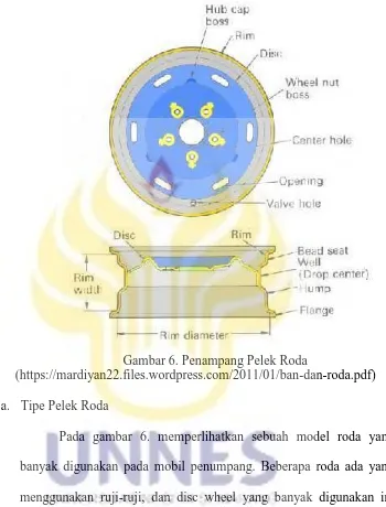 Gambar 6. Penampang Pelek Roda(https://mardiyan22.files.wordpress.com/2011/01/ban-dan-roda.pdf)