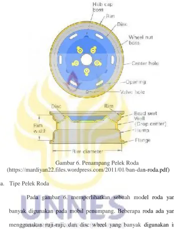 Gambar 6. Penampang Pelek Roda(https://mardiyan22.files.wordpress.com/2011/01/ban-dan-roda.pdf)