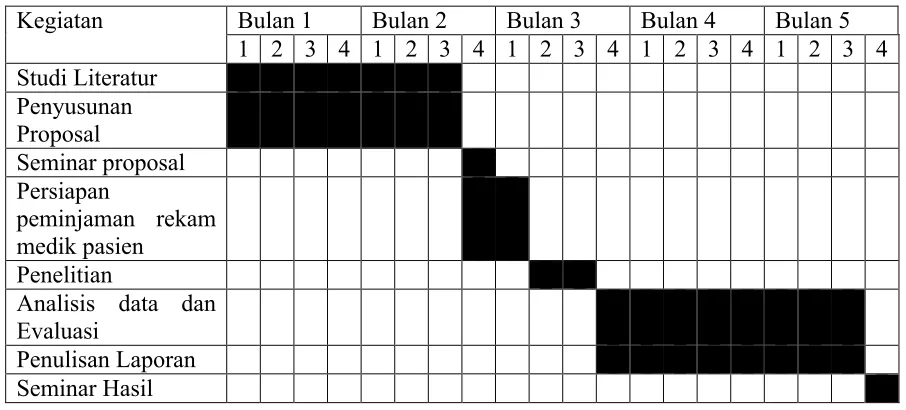 Tabel 3. Jadwal Penelitian