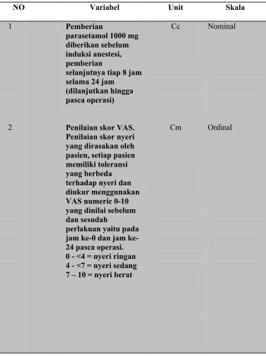 Tabel 2. Definisi Operasional