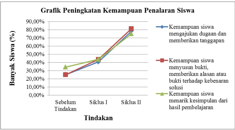 Tabel 2 : Data Peningkatan Kemampuan Pemahaman Konsep 