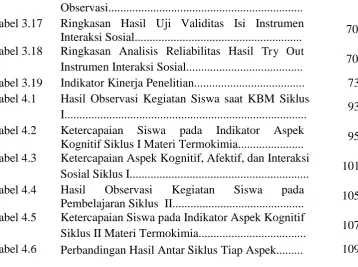Tabel 3.17 