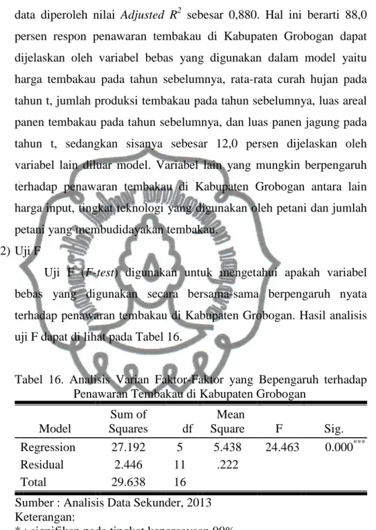Tabel  16.  Analisis  Varian  Faktor-Faktor  yang  Bepengaruh  terhadap  Penawaran Tembakau di Kabupaten Grobogan 
