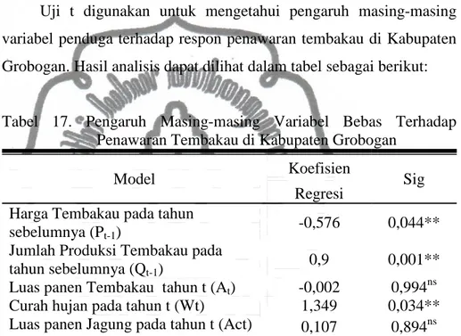 Tabel  17.  Pengaruh  Masing-masing  Variabel  Bebas  Terhadap  Penawaran Tembakau di Kabupaten Grobogan 