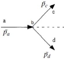 Table 1: The particle properties were reviewed in thestudy.