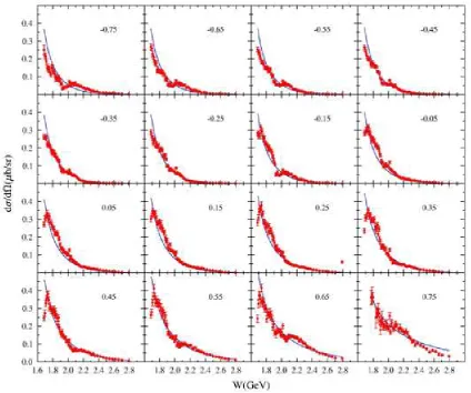 Table 2: Parameters ﬁtting S11(1535).