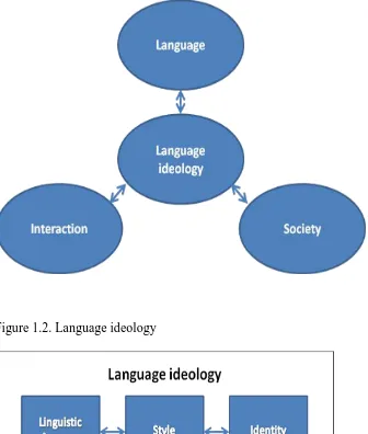Figure 1.2. Language ideology 