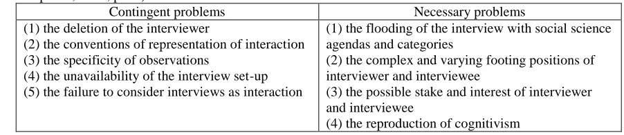Figure 2.1. Problems in the design, conduct, presentation, and analysis of qualitative interviews (Potter & Hepburn, 2005, p