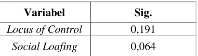 Tabel 7. Normalitas Sebaran Variabel Locus of Control dan Variabel  Social-Loafing 