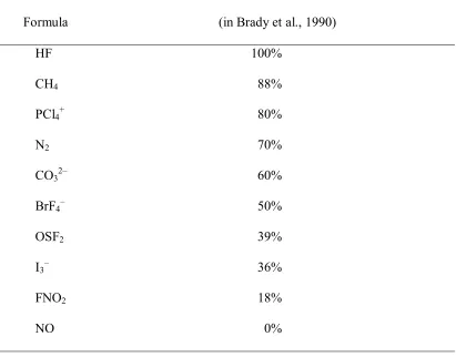 Table 3 Formulas for Validation of Lewis Structure Categorization 