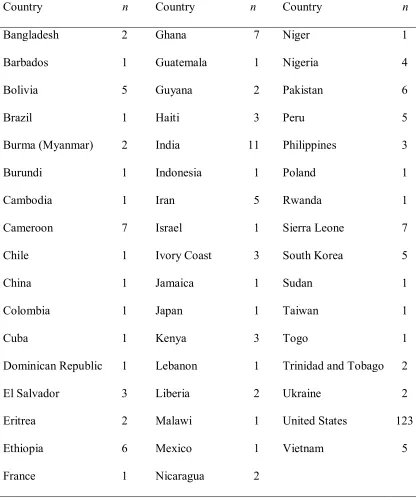Table 4 Students’ Countries of Origin 