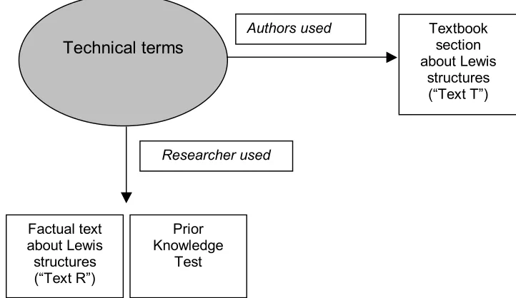 Table 6 Comparison of Text R and Text T 
