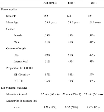 Table 8 Comparison of Students Assigned to Each Text 
