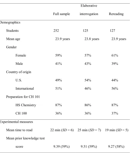Table 9 Comparison of Students Assigned to Each Strategy 