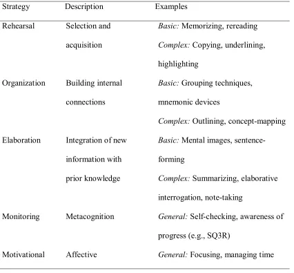 Table 1 Comprehension Strategies and Examples 