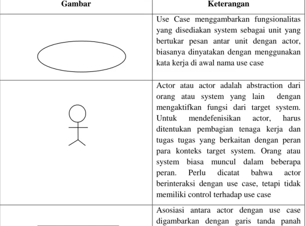 Tabel II.1. Diagram Use Case 