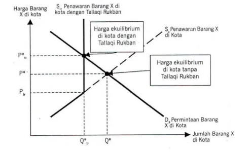 GAMBAR II. 3 