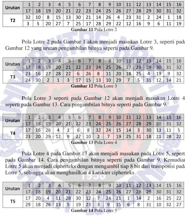 Gambar 11 Pola Lotre 2 