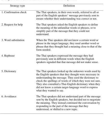 Table 10 Strategies to Solve Communication Problems and Their Definitions 