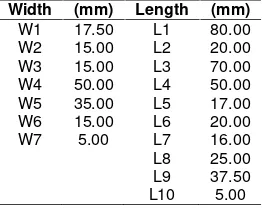 Table 1. Optimum parameter value of the proposed antenna.