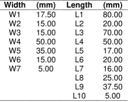 Table 1. Optimum parameter value of the proposed antenna.
