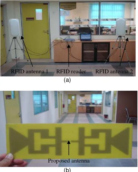 Figure 6. Measurements of RFID tag sensitivity Proposed e-plate antenna