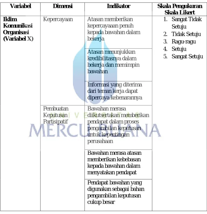 Tabel 3.4.2.1  Operasionalisasi Konsep 