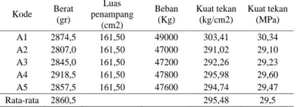 Tabel 8 Data pengujian berat jenis pasir 